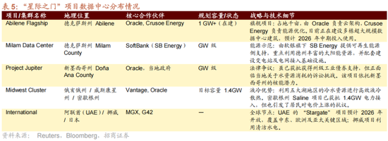 招商策略：一轮“跨年+春季”行情有望持续演绎  第27张