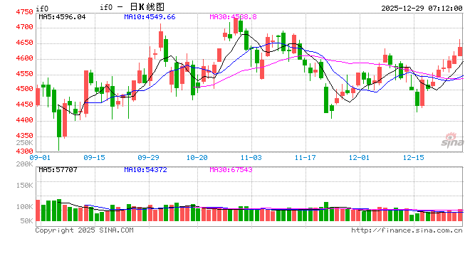机构资金踊跃布局 本轮“春季躁动”行情或已展开  第1张