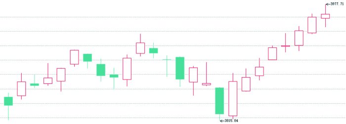 机构资金踊跃布局 本轮“春季躁动”行情或已展开  第2张