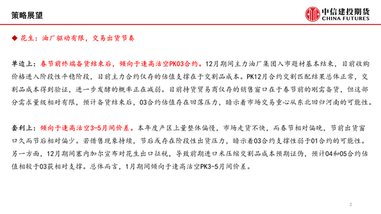 【月度策略】花生：油厂驱动有限，交易出货节奏  第4张