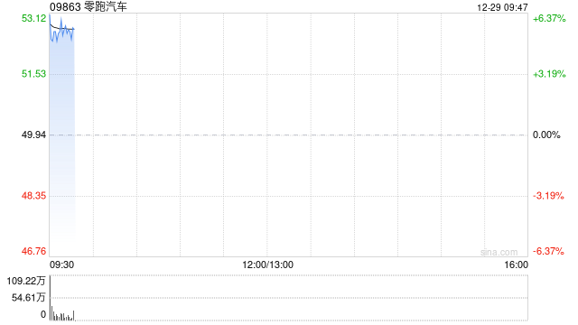零跑汽车拟向一汽股权发行7483.22万股内资股 筹资37.44亿元  第1张