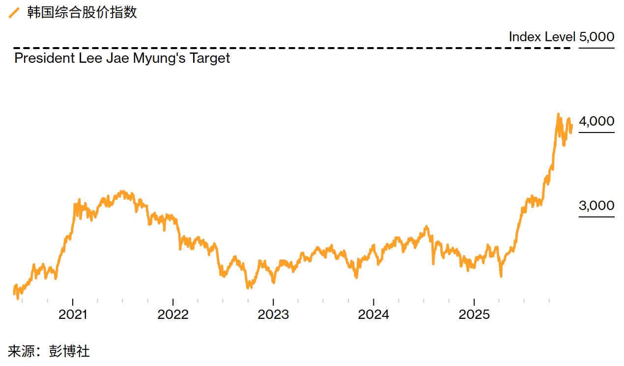 从加密狂潮到做空日债：复盘2025年令市场“心跳停止”的十一大押注  第4张