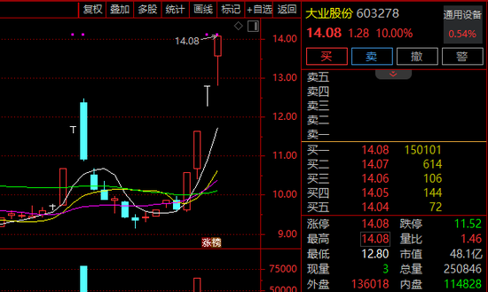 8连涨停！A股超强概念，全线爆发！  第2张