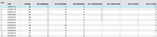 南方碳中和A今年涨71%也清盘？年内超280只产品离场，业绩好坏均难逃规模“生死线”  第1张