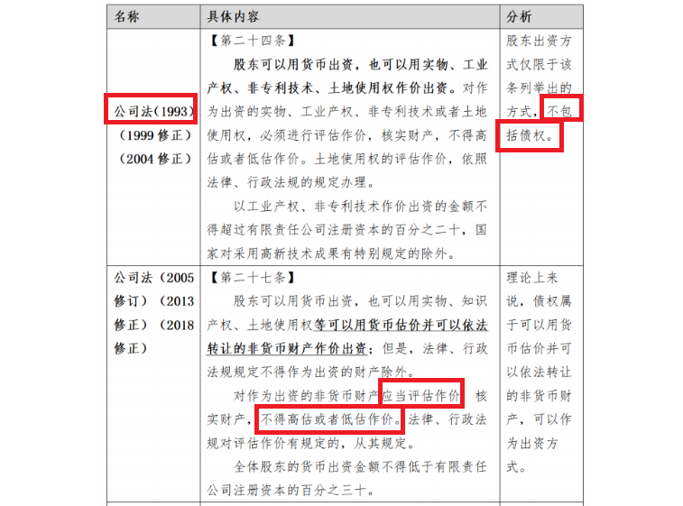 东方测控科创板IPO：迟到23年的评估报告难释疑 研发人员数量占比显著低于同行  第3张