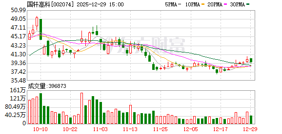 国轩高科：完成第十届董事会换届选举  第1张
