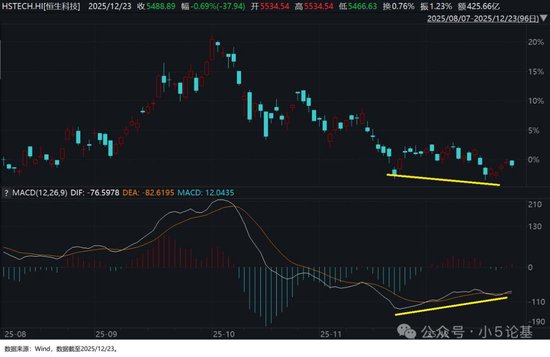 回调得差不多了,介绍一只我认为最强的港股科技指数 第2张 回调得差不多了,介绍一只我认为最强的港股科技指数 第2张