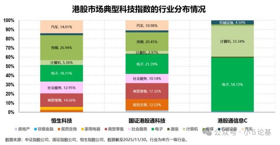 回调得差不多了,介绍一只我认为最强的港股科技指数 第4张 回调得差不多了,介绍一只我认为最强的港股科技指数 第4张