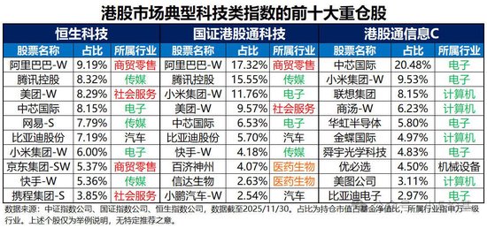回调得差不多了,介绍一只我认为最强的港股科技指数 第5张 回调得差不多了,介绍一只我认为最强的港股科技指数 第5张