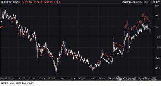 回调得差不多了,介绍一只我认为最强的港股科技指数 第7张 回调得差不多了,介绍一只我认为最强的港股科技指数 第7张