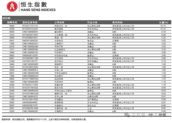 回调得差不多了,介绍一只我认为最强的港股科技指数 第9张 回调得差不多了,介绍一只我认为最强的港股科技指数 第9张
