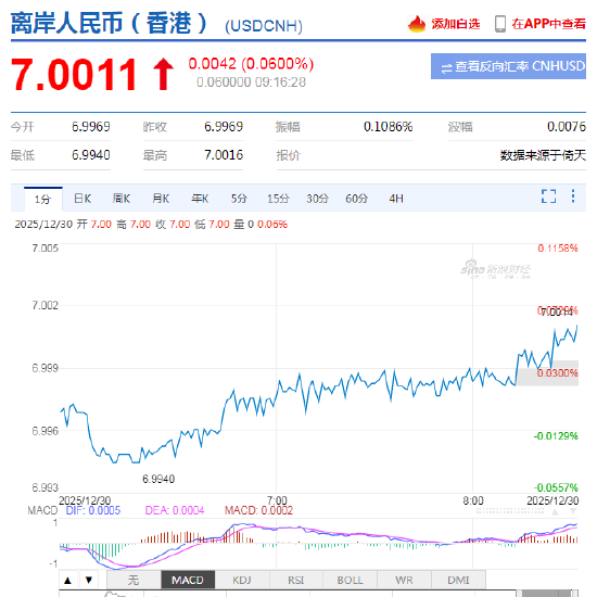 人民币兑美元中间价报7.0348，下调17点  第3张