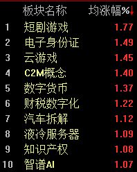 A股窄幅震荡，沪指半日微跌0.1%  第2张