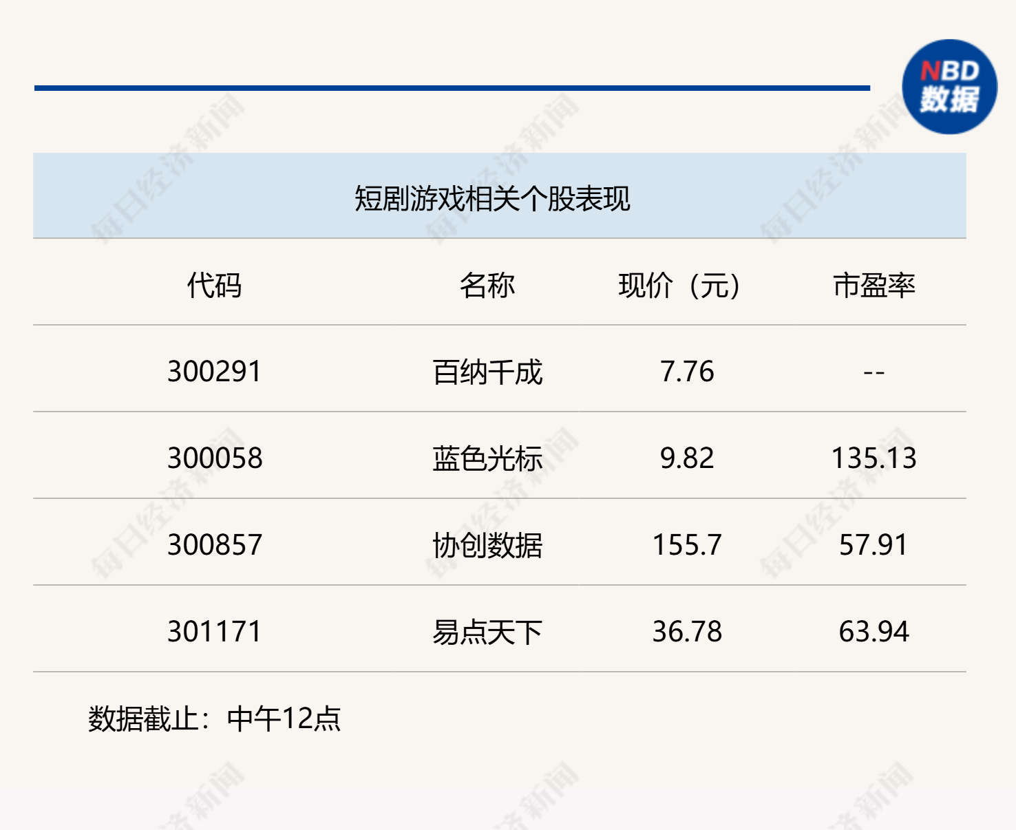 A股窄幅震荡，沪指半日微跌0.1%  第4张