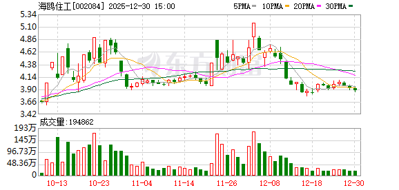 海鸥住工:公司已于2019年开始着手在越南建立水龙头生产基地 第1张 海鸥住工:公司已于2019年开始着手在越南建立水龙头生产基地 第1张