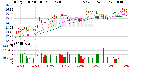 中信特钢拟15亿元收购富景特100%股权 加码全球钢铁贸易布局 第1张 中信特钢拟15亿元收购富景特100%股权 加码全球钢铁贸易布局 第1张