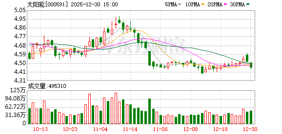 太阳能:每10股派发现金股利人民币 0.631238 元(含税) 第1张 太阳能:每10股派发现金股利人民币 0.631238 元(含税) 第1张