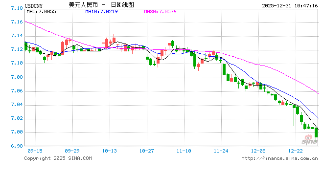 华泰期货:在岸人民币突破7.0关口,做好假期风险管理 第2张 华泰期货:在岸人民币突破7.0关口,做好假期风险管理 第2张