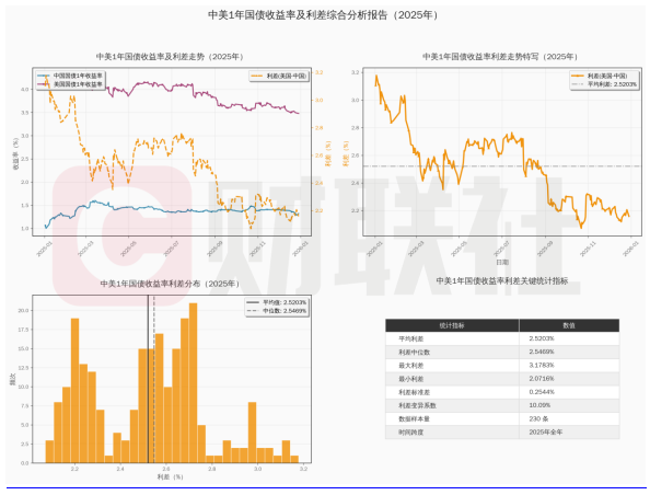 美元理财大放异彩，2025年新增超4000亿元，九成产品期限1年以内，投资者看重“落袋为安”  第1张
