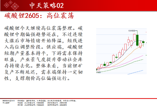 中天期货:商品指数继续调整 白银大阴线  第5张