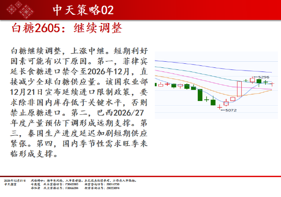 中天期货:商品指数继续调整 白银大阴线  第10张
