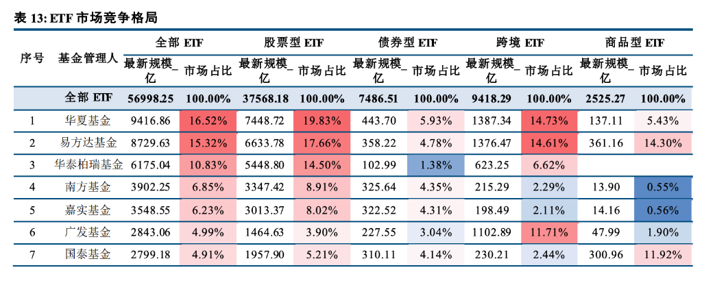 主动管理、固收+、ETF三大赛道--一文读懂今年公募基金大赢家 第9张 主动管理、固收+、ETF三大赛道--一文读懂今年公募基金大赢家 第9张