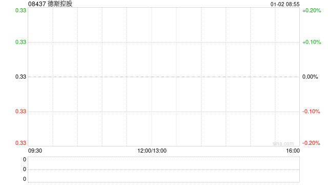 德斯控股拟出售德斯(香港)控股有限公司全部已发行股本  第1张