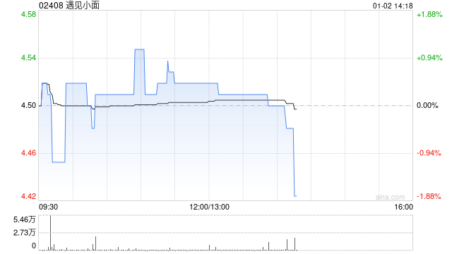 遇见小面稳定价格期及稳定价格行动结束及超额配股权失效  第1张
