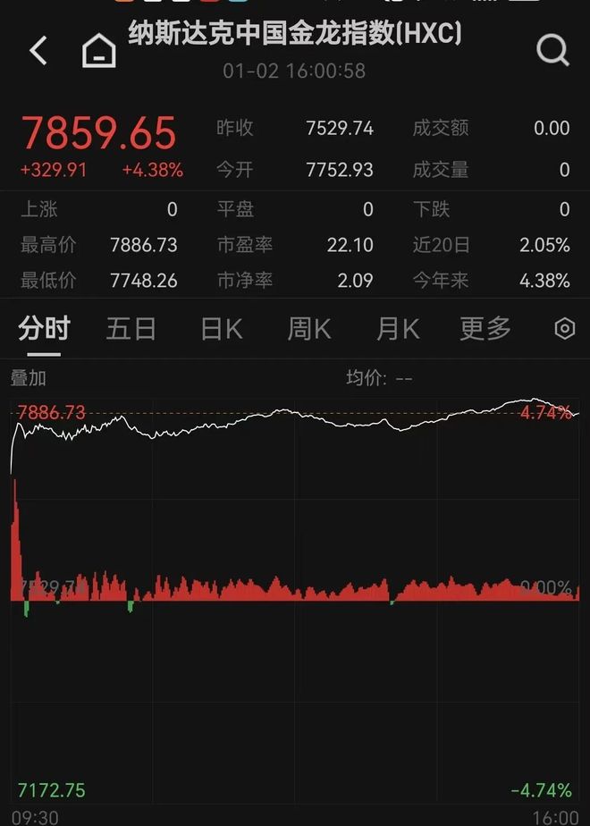 “沸腾了”！中国资产，大爆发！  第4张