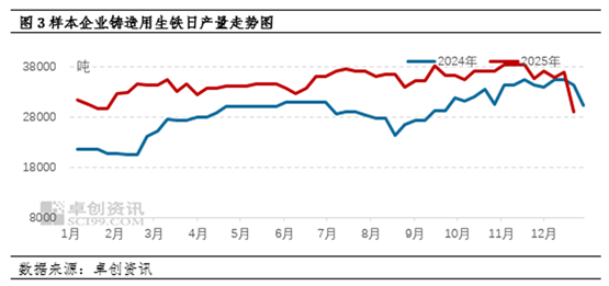 12月生铁延续跌势 1月能否止跌回升? 第4张 12月生铁延续跌势 1月能否止跌回升? 第4张