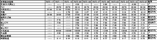 中加基金配置周报|人民币汇率升破7.0,美国3季度GDP走强 第10张 中加基金配置周报|人民币汇率升破7.0,美国3季度GDP走强 第10张