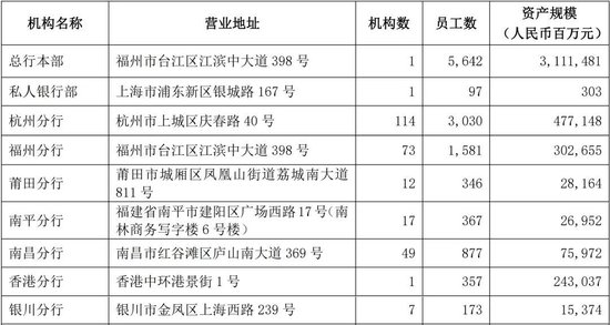 兴业银行中层调整 多位分行干部获提任 第7张 兴业银行中层调整 多位分行干部获提任 第7张