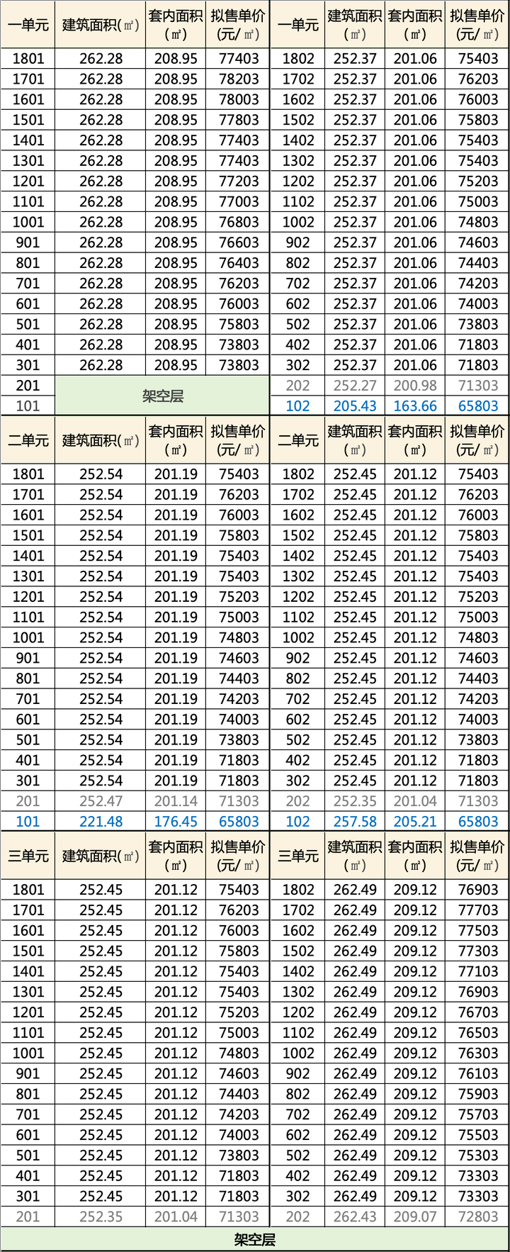 昌平刚需盘也跑不动了 | 楼市周记 第3张 昌平刚需盘也跑不动了 | 楼市周记 第3张