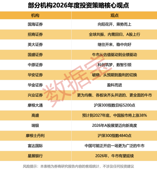 超重磅！2026年26只潜力股出炉  第2张