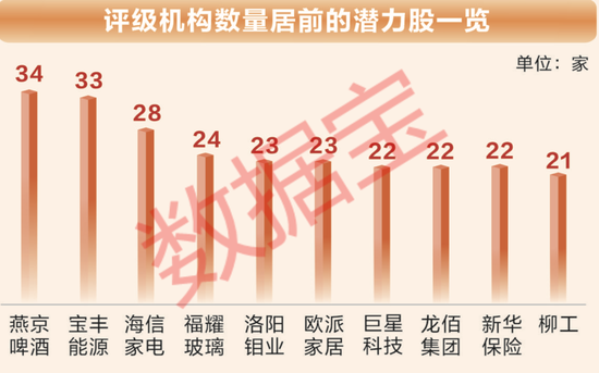 超重磅！2026年26只潜力股出炉  第5张