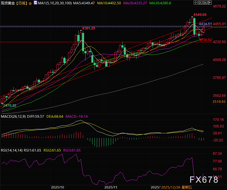 美元、美债、黄金罕见齐涨，黄金开盘暴涨背后的逻辑与风险  第4张
