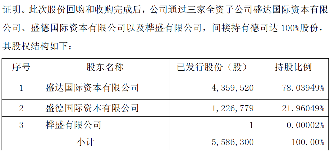 浙江龙盛7亿美元“扫尾”跨国诉讼,染料巨头全资控股德司达 第4张 浙江龙盛7亿美元“扫尾”跨国诉讼,染料巨头全资控股德司达 第4张