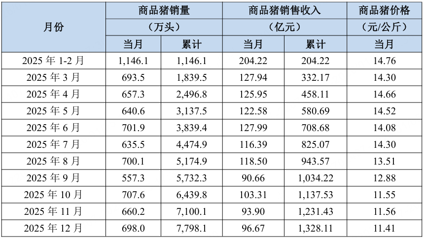 销售简报 | 2025年12月份销售简报 第1张 销售简报 | 2025年12月份销售简报 第1张