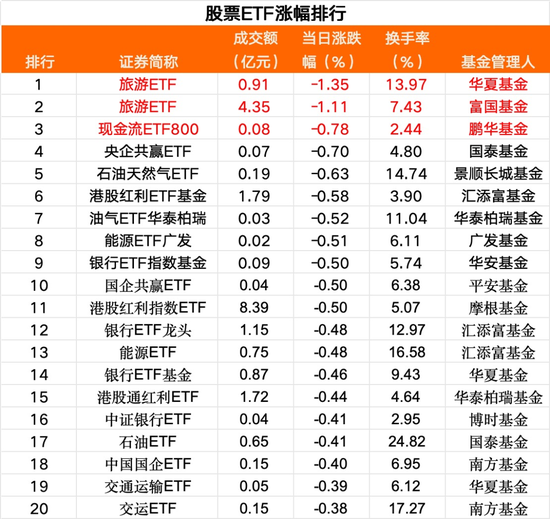 35亿资金,跑了 第2张 35亿资金,跑了 第2张