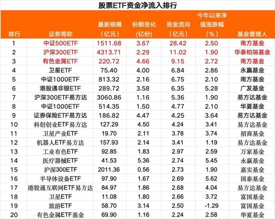 35亿资金,跑了 第3张 35亿资金,跑了 第3张