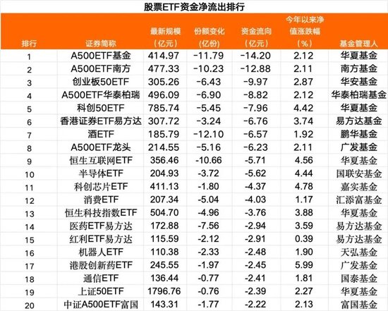 35亿资金,跑了 第4张 35亿资金,跑了 第4张