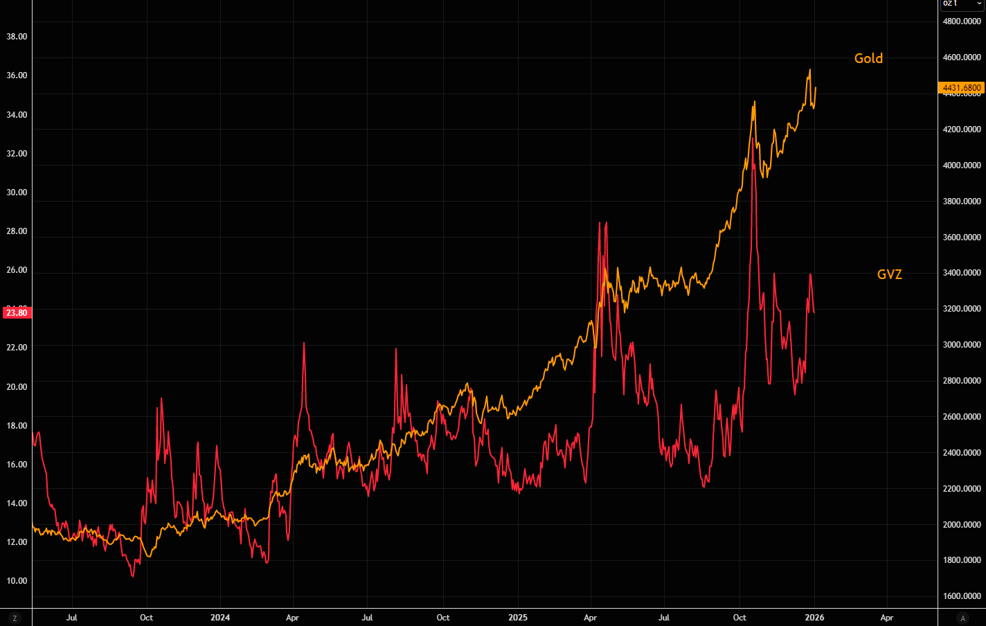 开年狂飙!2026金银牛市延续“暴力美学” 第4张 开年狂飙!2026金银牛市延续“暴力美学” 第4张
