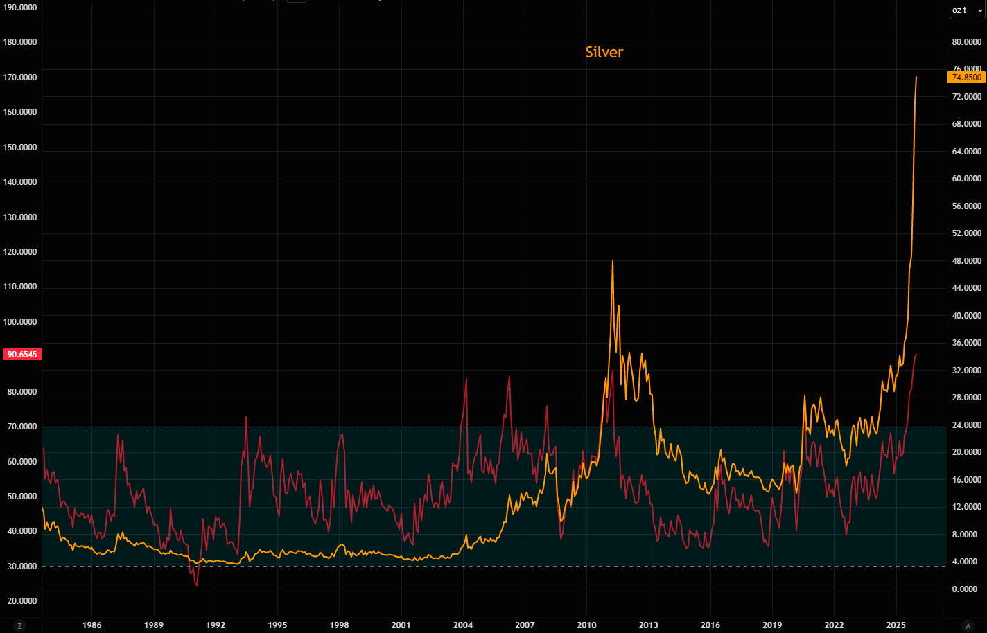 开年狂飙!2026金银牛市延续“暴力美学” 第9张 开年狂飙!2026金银牛市延续“暴力美学” 第9张