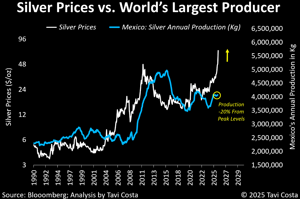 开年狂飙!2026金银牛市延续“暴力美学” 第13张 开年狂飙!2026金银牛市延续“暴力美学” 第13张