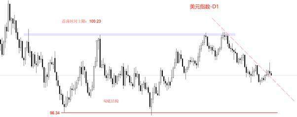 ATFX：美元指数先涨后跌，马杜罗事件冲击美元信用  第2张