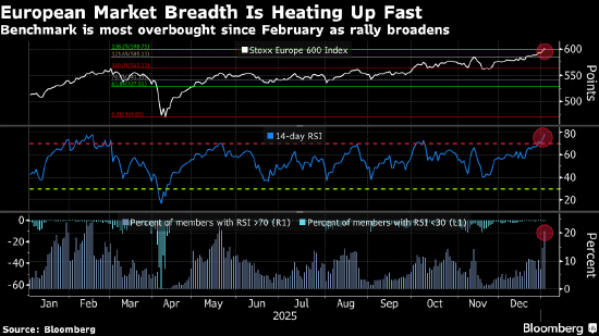 欧洲股市再创新高 诺和诺德带动医疗保健股上涨  第1张