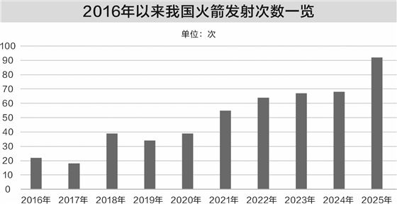 火箭可回收技术成产业助推器 商业航天指数走出八连阳  第1张