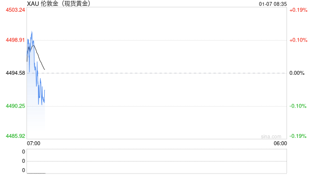 海关数据曝光！委内瑞拉曾向瑞士运黄金113吨 马杜罗资产被冻结  第1张