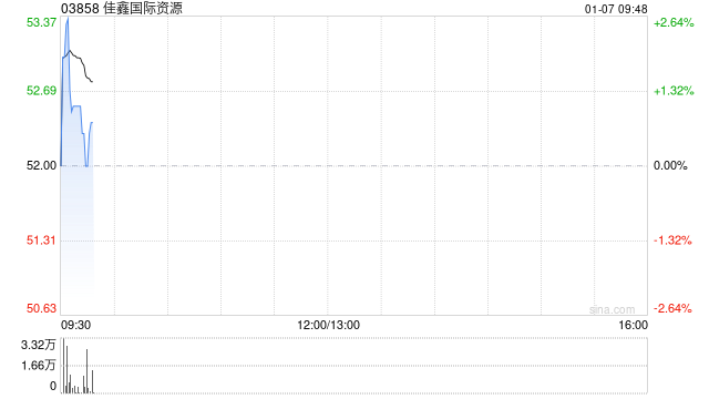 佳鑫国际资源附属透过公开招标与CCECC哈萨克斯坦分公司订立该等采矿服务采购协议  第1张
