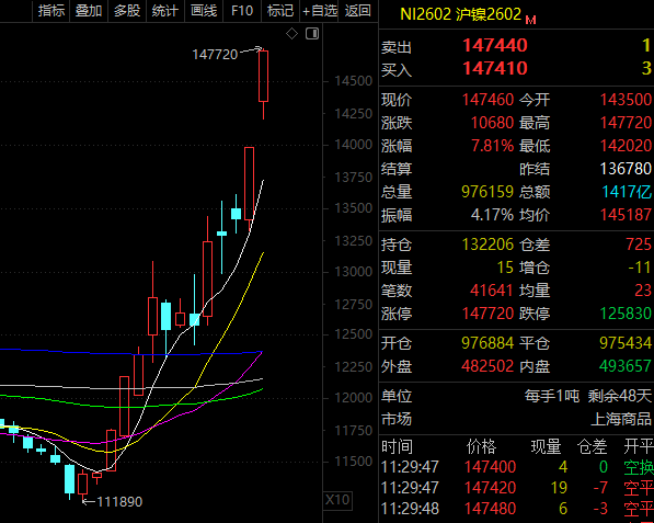 暴涨近3.6万元/吨，“妖镍”起飞（附股）  第2张